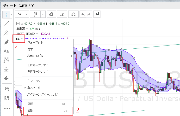 ケルトナーチャネルをBitMEXチャートから消したい