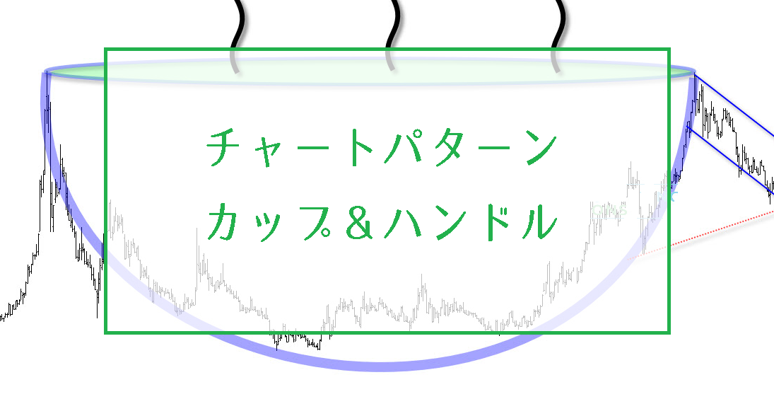 カップアンドハンドルでビットコインFXに勝つ！大衆心理を利用した順張りと逆張り