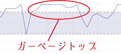 ガーベージトップ