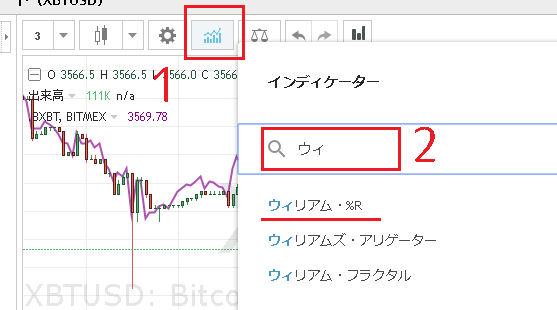 BitMEXでウィリアム％Rを表示する方法