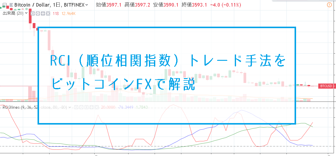 RCI（順位相関指数）を使ったトレード手法をビットコインFXで解説