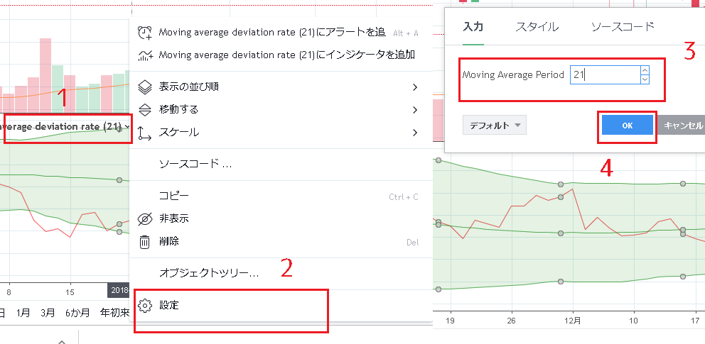 移動平均乖離率の日数を調整する