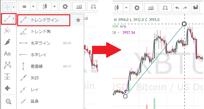 CフォークをBitMEXなどで描画するツール