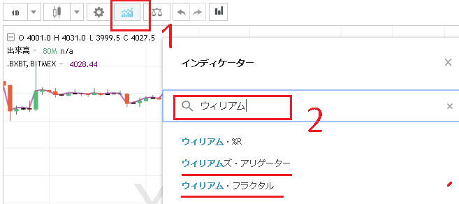 TradingViewでウィリアムズアリゲーターを表示する方法