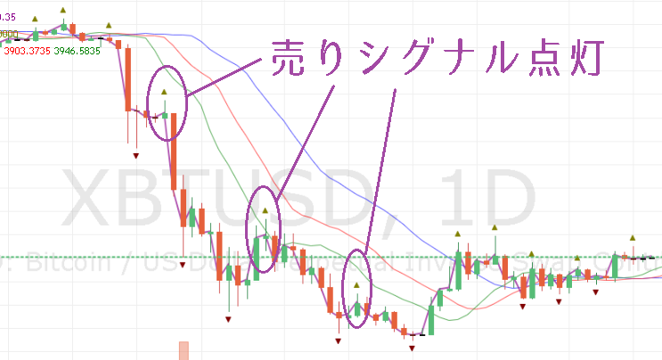 ウィリアムズアリゲーターとフラクタルを併用したトレード方法