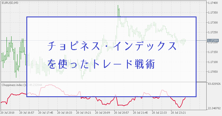 チョピネス・インデックスを使ったビットコインFX（BitMEX）トレード戦略