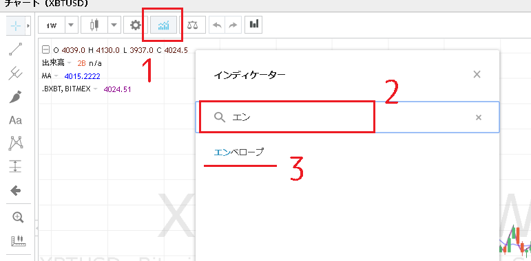 BitMEXでエンベロープを表示する方法