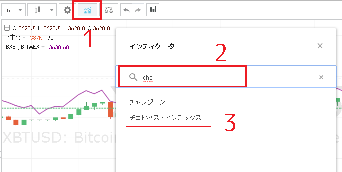 BitMEXでチョピネスを表示する方法