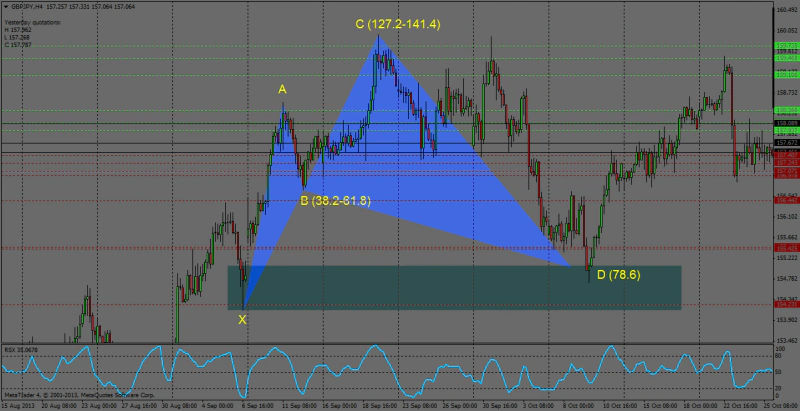 Bullish Cypher　（買い）