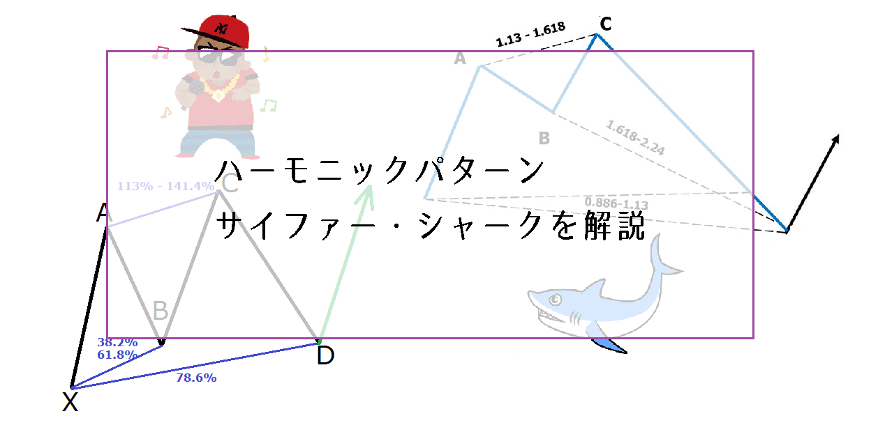 ハーモニックパターン　サイファー・シャーク