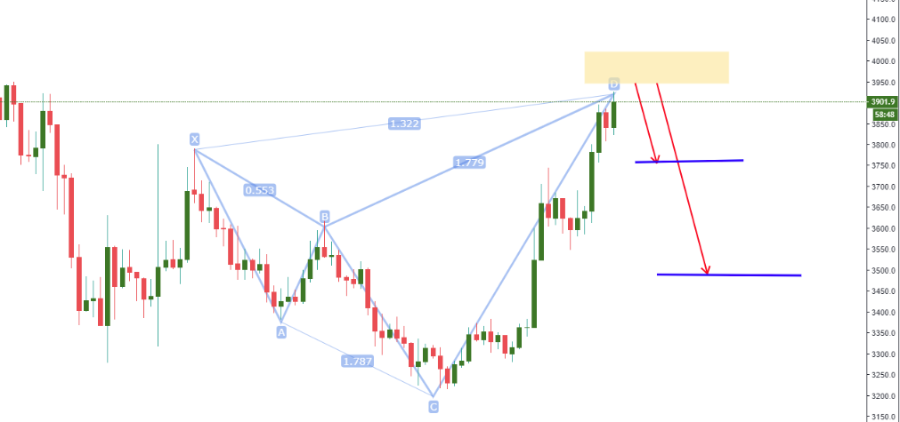 ネンスターパターンBTCUSD