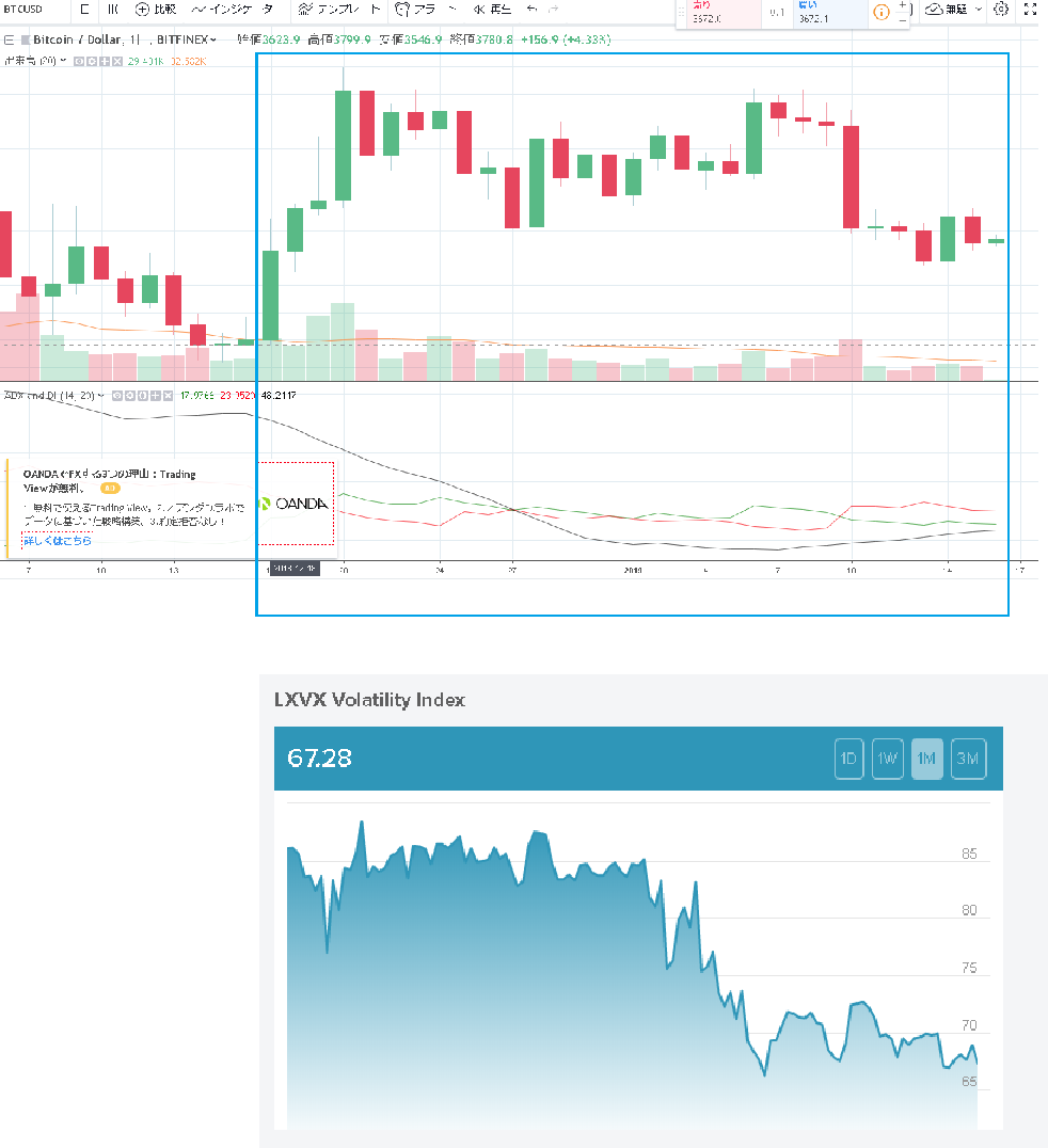 bitfinexのビットコインチャート(BTC/USD)とLXVXを比較