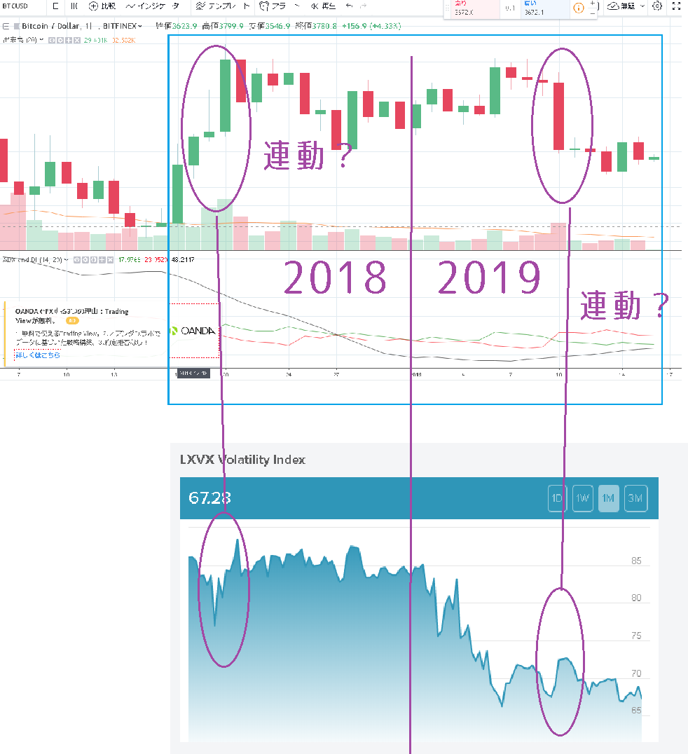 bitfinexのビットコインチャート(BTC/USD)とLXVXを比較２