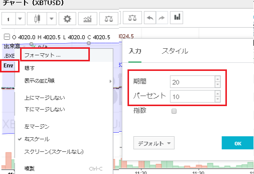 「フォーマット」から剥離率や移動平均線の設定が出来ます。