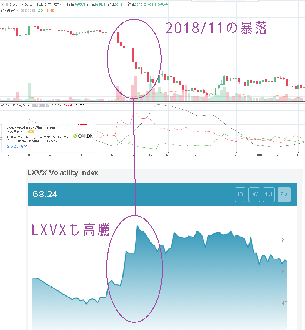 bitfinexのビットコインチャート(BTC/USD)とLXVXを比較３