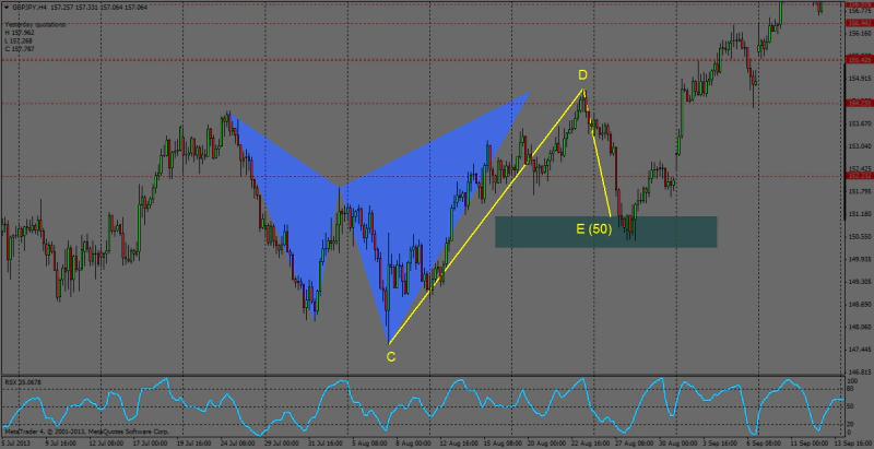 Bullish 5-0　（買い）