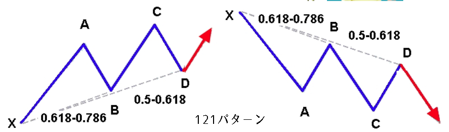 121(One2One) パターンとは？