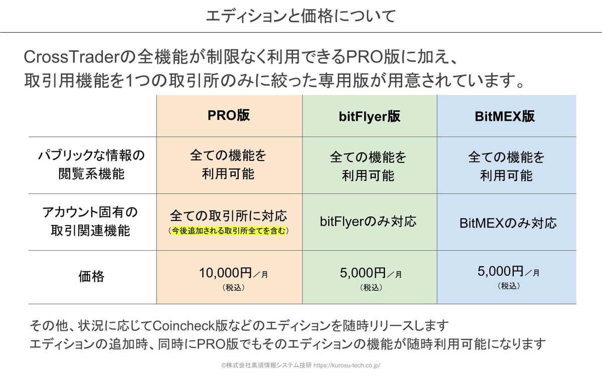 CrossTrader価格表