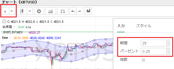 ビットコインFXの一分足を参考にしたスキャルピングトレードの