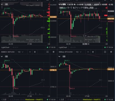 高機能チャート「CrossChart」