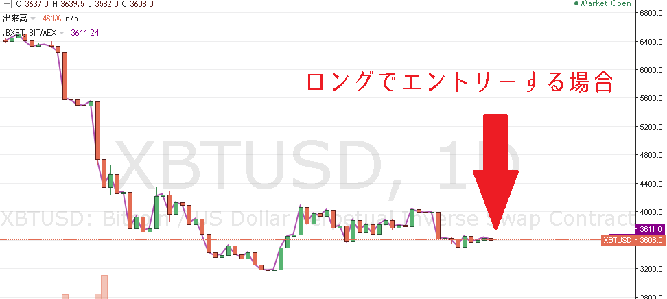 TradingViewでリスクリワードレシオ