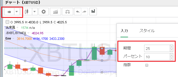 ビットコインFXの日足を参考にしたスイングトレード