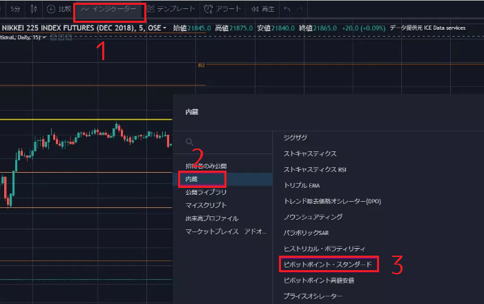 TradingViewでピボットを表示