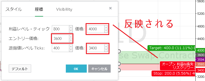 リスクリワードレシオ座標をクリックし、価格を入力