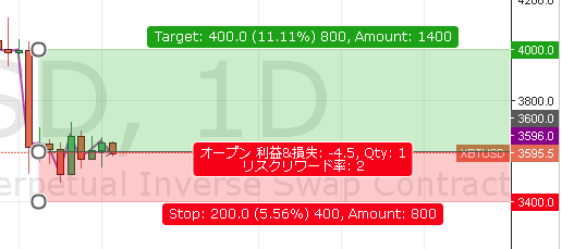 リスクリワードレシオ結果の見方