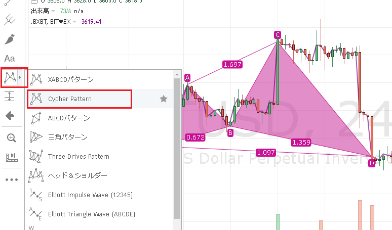 BitMEXでCypher Pattern描画