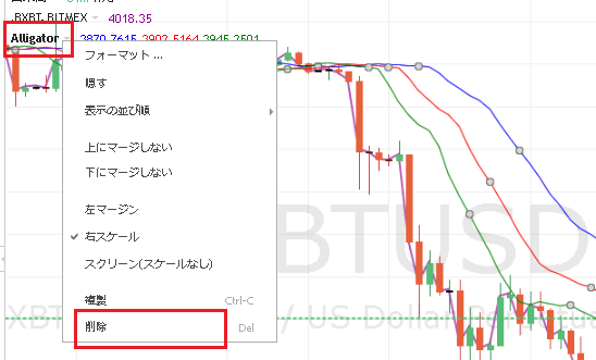 TradingViewでウィリアムズアリゲーター表示を削除