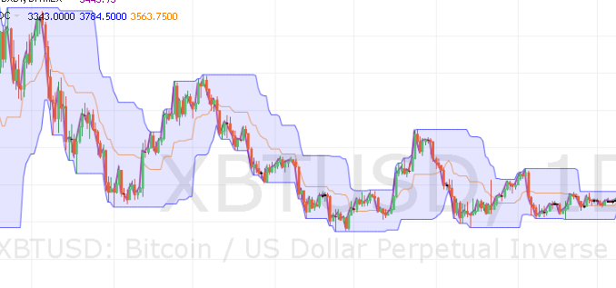 ドンチャンチャネルをビットコインFX