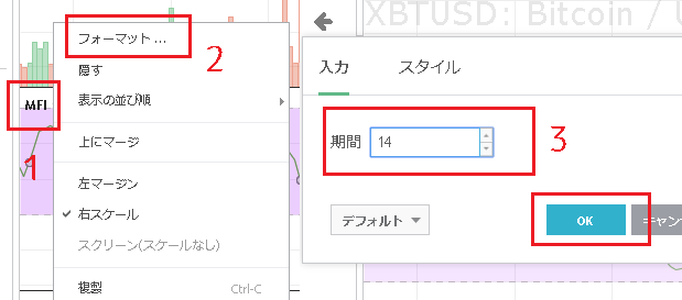 マネーフロー指数(MFI)を調節