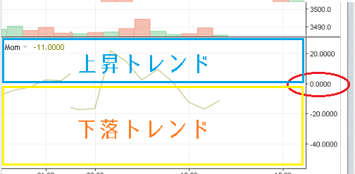 モメンタムの見方