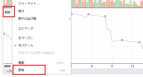 ASIを削除するには