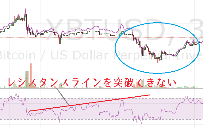 RSIのトレンドラインを使ったトレード手法