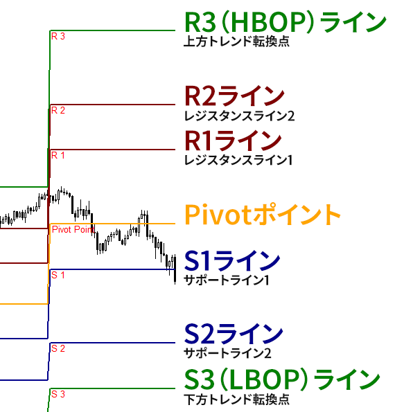 Pivotの求め方