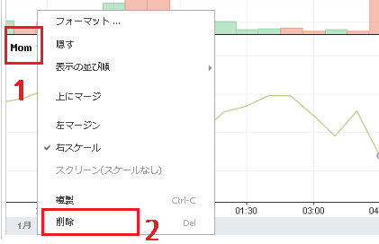 モメンタムをチャートから削除する方法
