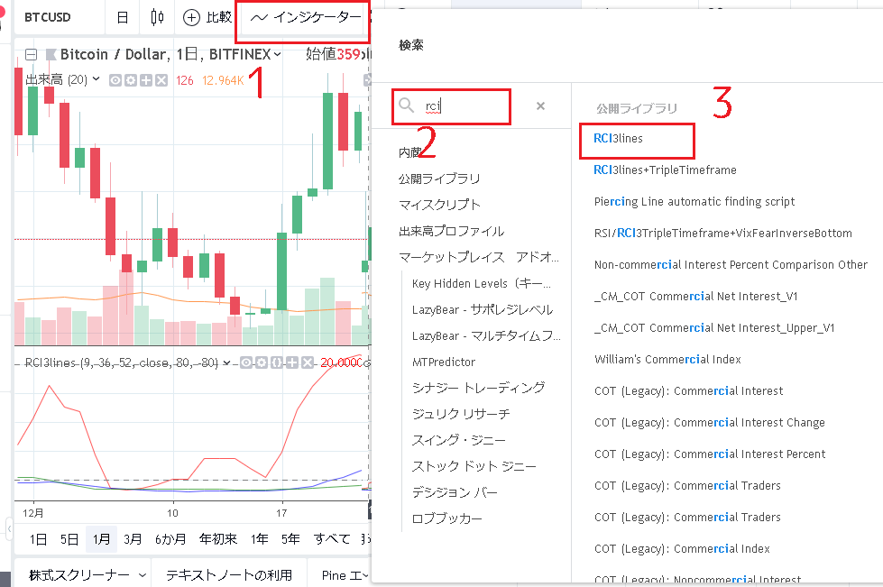 BitMEXでRCIを表示・設定する方法