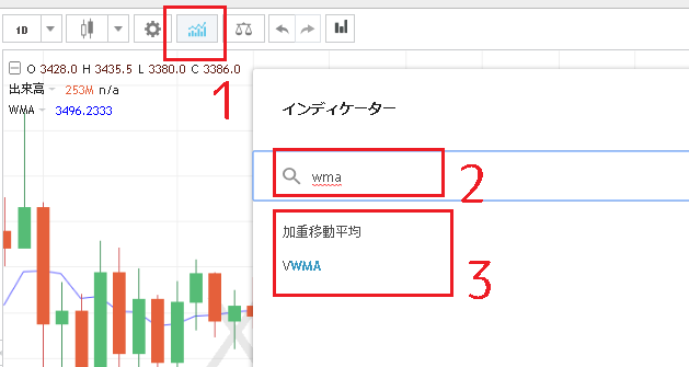 WMA(加重移動平均線)の表示/設定方法