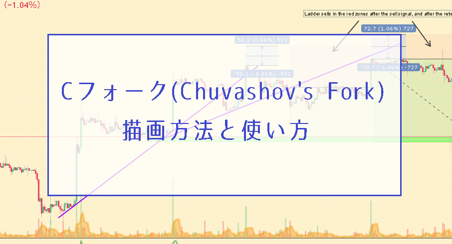 Cフォークをチャートに引く描画方法や使い方を解説。仮想通貨FXで多用されている？