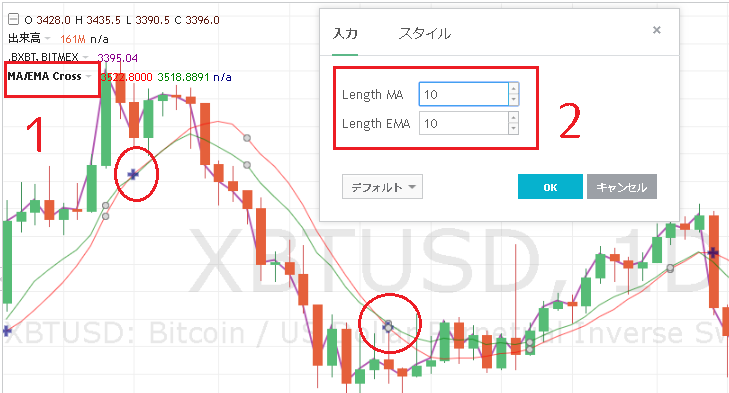 「MA with EMA Cross」とは？