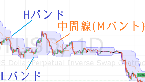 ドンチャンチャネルの仕組み