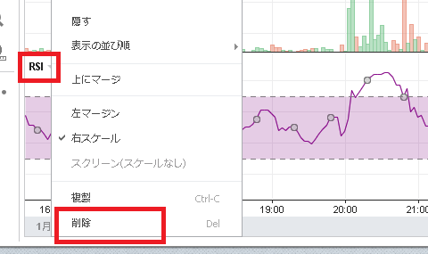 RSIを消したい時