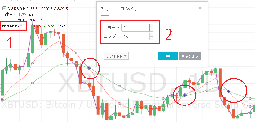 「EMA Cross」とは？