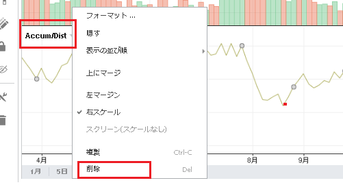 A/Dを削除したい場合