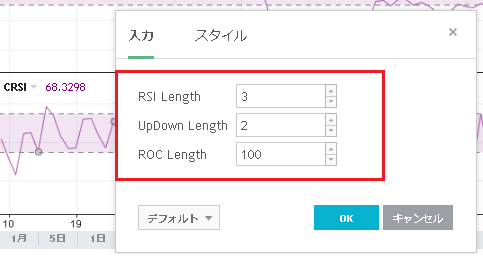 コナーズRSI３つの要素を設定する項目