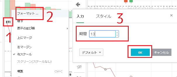 エルダーのフォース指数を調整する方法