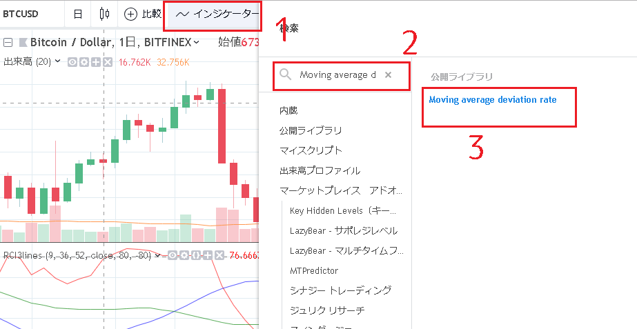 移動平均乖離率をビットコインFXで表示