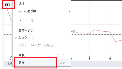 エルダーのフォース指数を削除